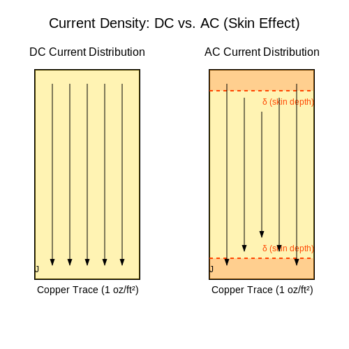 PCB Design Considerations – Tutorial Image