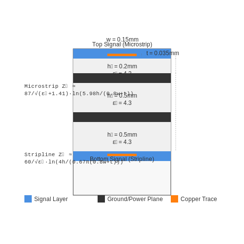 PCB Design Rules and Best Practices – Tutorial Image