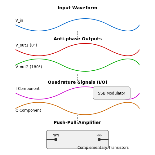 Phase Splitter – Tutorial Image