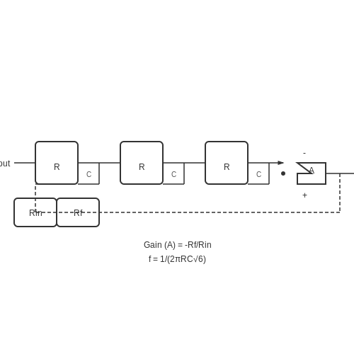Phase-Shift Oscillators – Tutorial Image