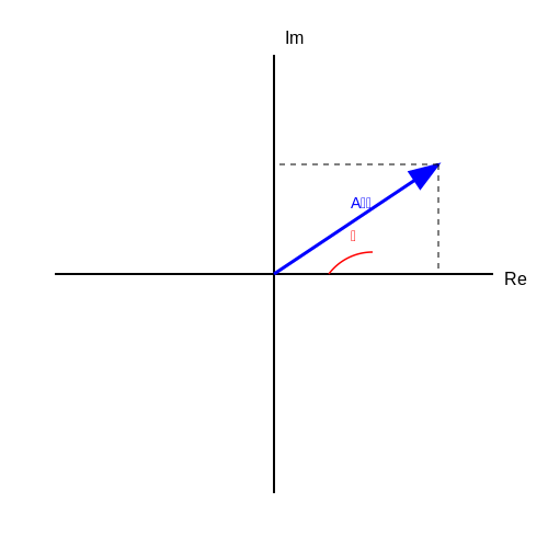 Phasor Diagrams and Phasor Algebra – Tutorial Image