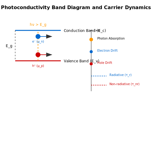 Photoconductive Antennas for THz Radiation – Tutorial Image