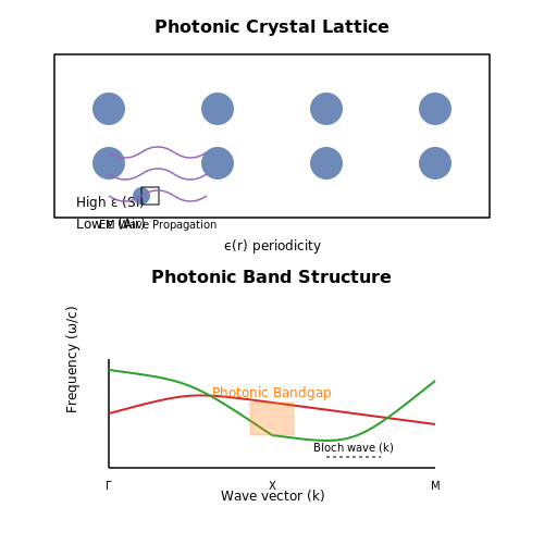 Photonic Crystals in Optical Devices – Tutorial Image