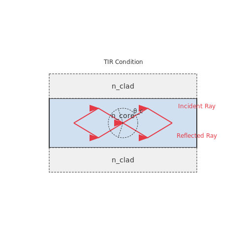 Photonic Integrated Circuits (PICs) – Tutorial Image