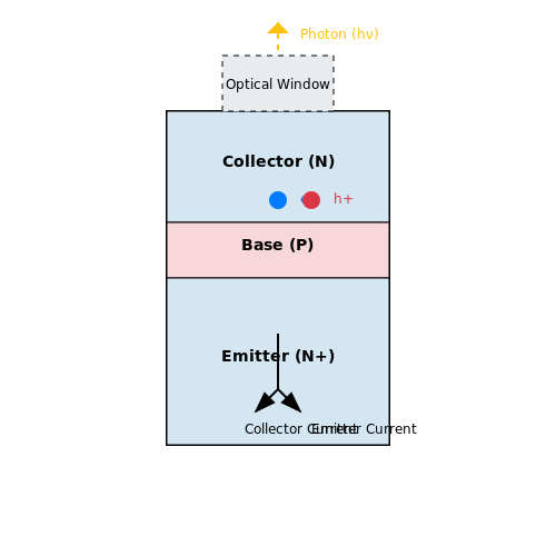 Phototransistors – Tutorial Image
