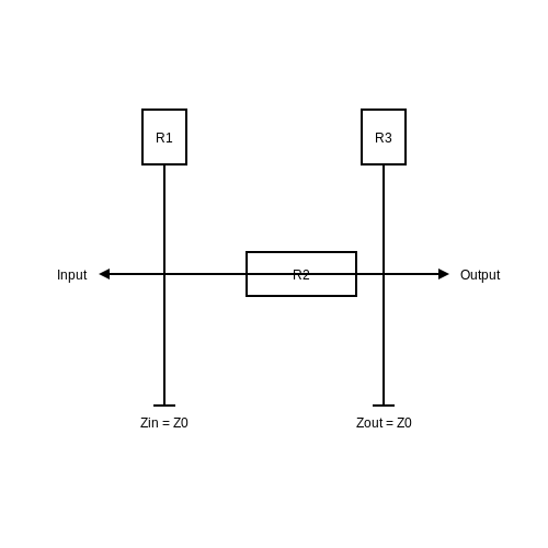 Pi-pad Impedance Calculator – Tutorial Image