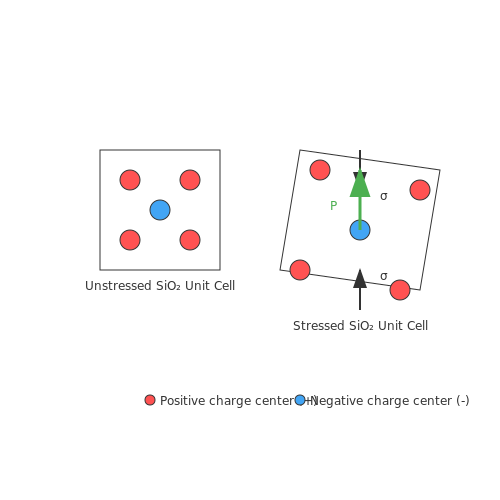 Piezoelectric Devices – Tutorial Image