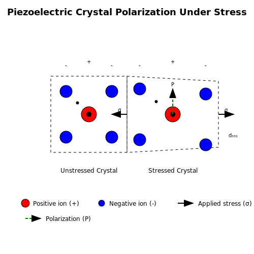 Piezoelectric Energy Harvesting – Tutorial Image