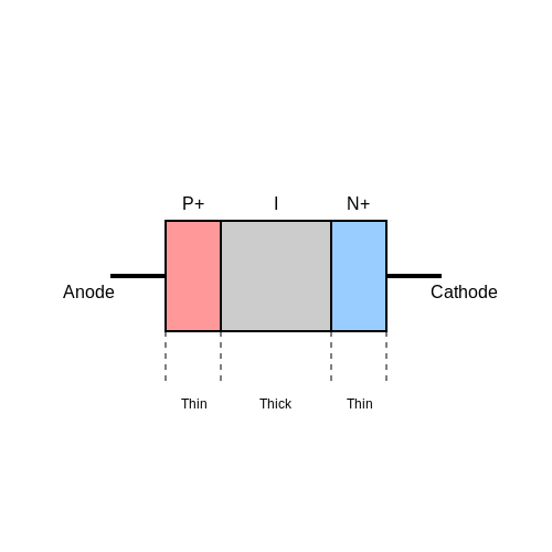 Pin Diode Applications in RF Circuits – Tutorial Image