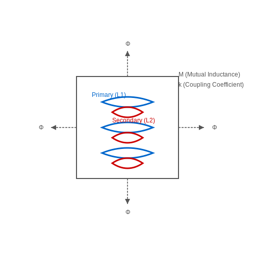 Planar Inductor and Transformer Design – Tutorial Image