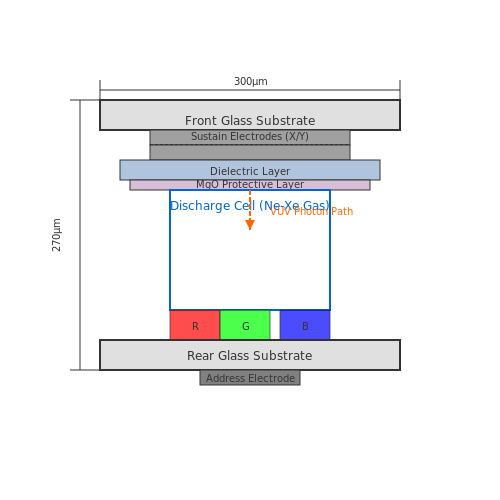 Plasma Displays and Their Operation – Tutorial Image