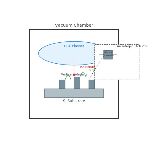 Plasma Etching in Semiconductor Manufacturing – Tutorial Image