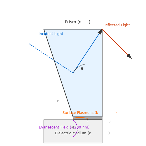 Plasmonic Sensors for Chemical Detection – Tutorial Image