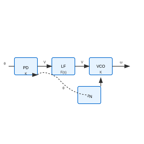PLL Advanced Techniques – Tutorial Image