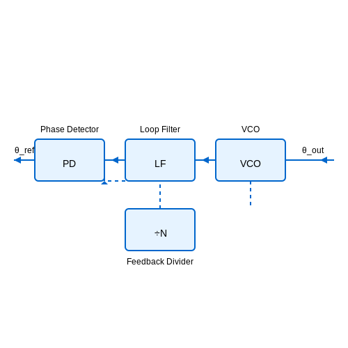 PLL Basics – Tutorial Image