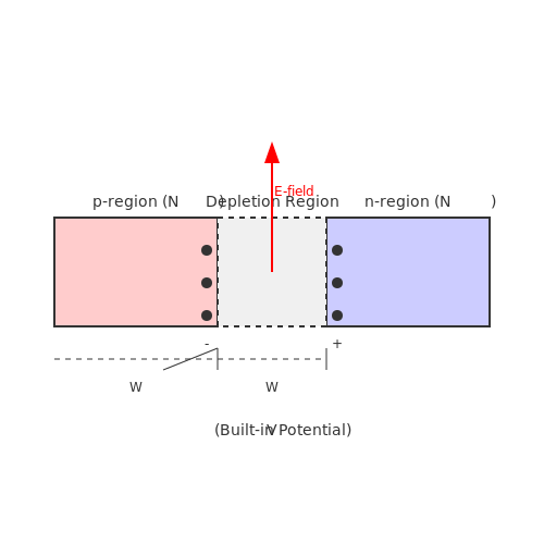 PN Junction Diode – Tutorial Image
