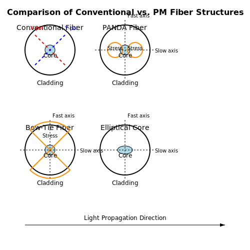 Polarization Maintaining Fibers – Tutorial Image