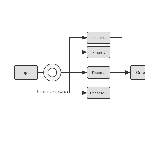 Polyphase Filter Design – Tutorial Image