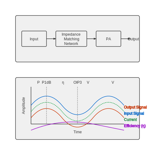 Power Amplifiers for RF Applications – Tutorial Image