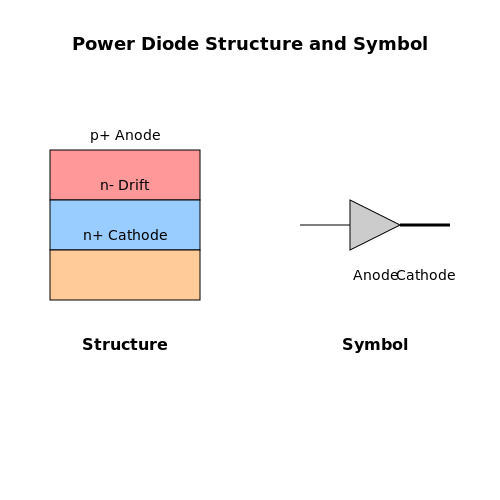 Power Diodes and Rectifiers – Tutorial Image