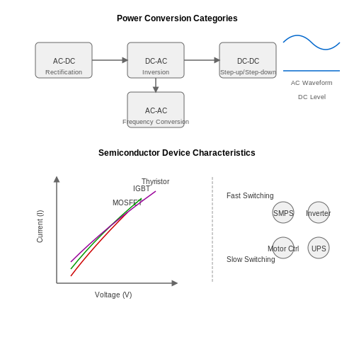 . Introduction to Power Electronics - Tutorial Diagram . Introduction to Power Electronics - Tutorial Diagram