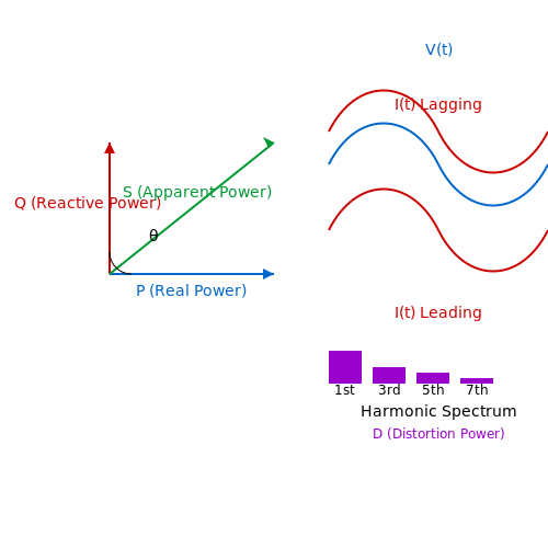 Power Factor Controllers – Tutorial Image