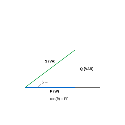 Power Factor Correction – Tutorial Image