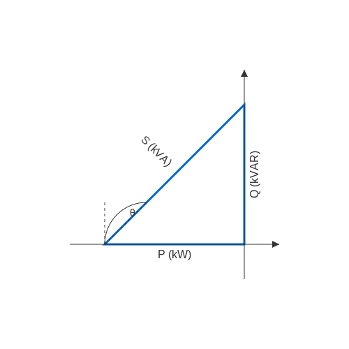 Power Factor Measurement Techniques – Tutorial Image