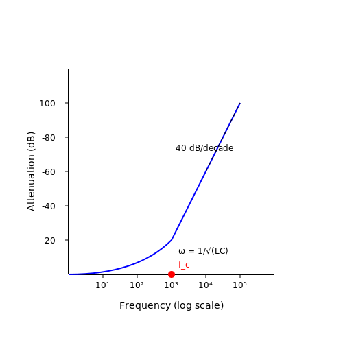Power Supply Filtering – Tutorial Image