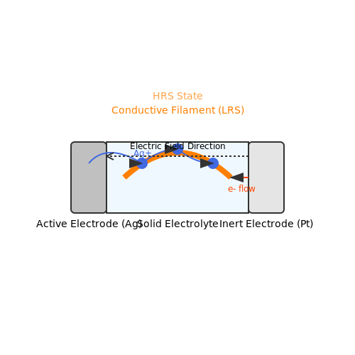 Programmable Metallization Cells (PMCs) – Tutorial Image