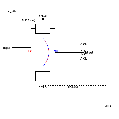 Programming GPIO Pins – Tutorial Image
