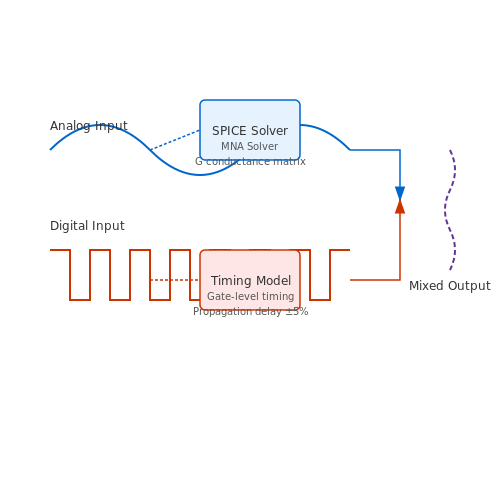 Proteus Simulation – Tutorial Image