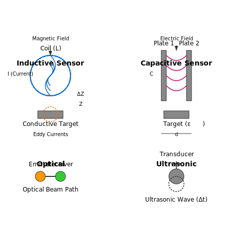 Proximity Sensor Types and Applications – Tutorial Image