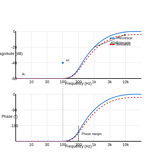 PSpice Simulation – Tutorial Image