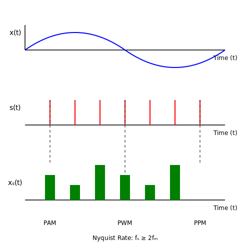 Pulse Modulation Techniques – Tutorial Image