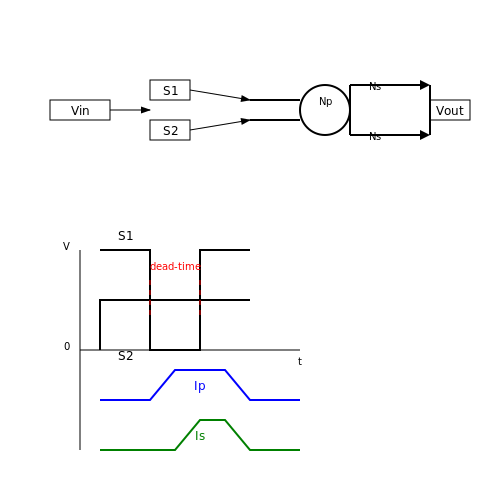 Push-Pull Converter – Tutorial Image