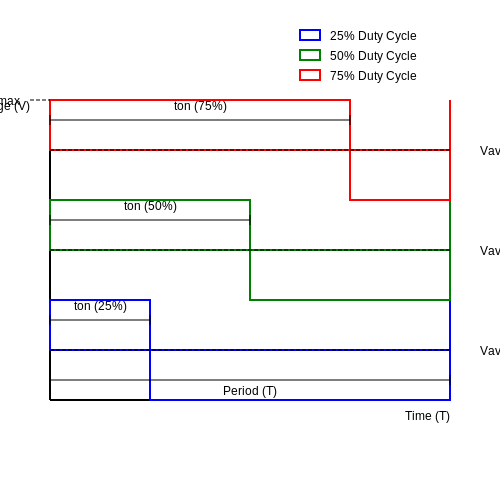 PWM Control with Microcontrollers – Tutorial Image