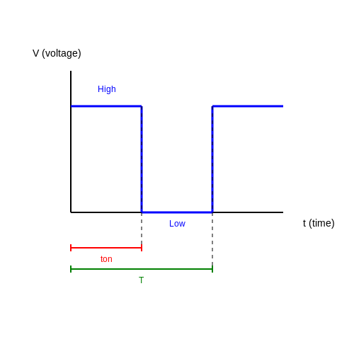 PWM for LED Dimming – Tutorial Image