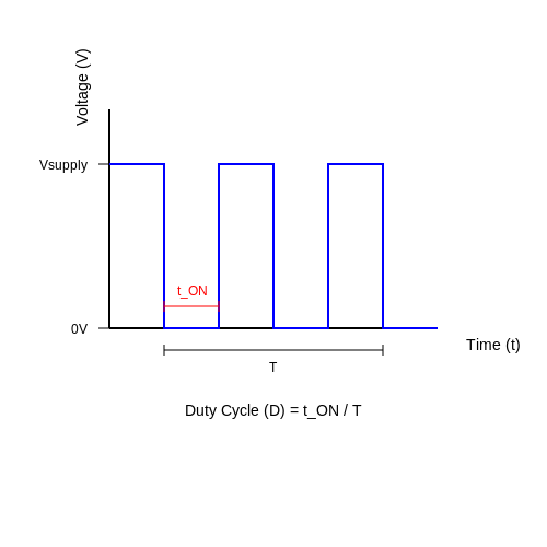 PWM for Motor Control – Tutorial Image