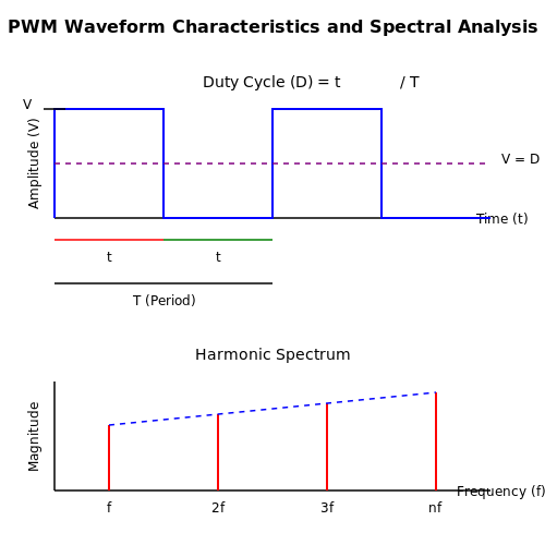 PWM Signal Generation – Tutorial Image