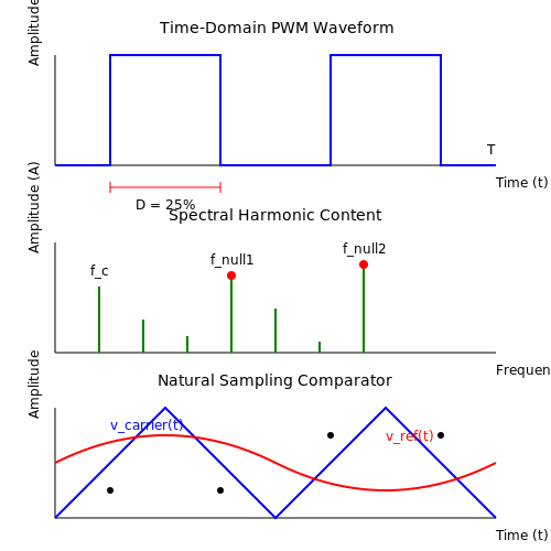 PWM Advanced Techniques – Tutorial Image