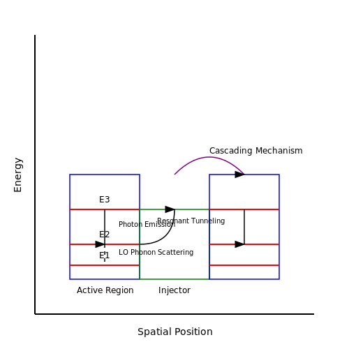 Quantum Cascade Lasers (QCLs) – Tutorial Image