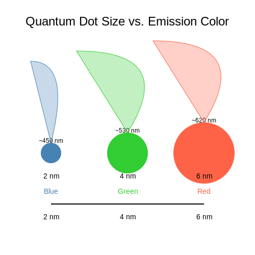 Quantum Dot Displays – Tutorial Image
