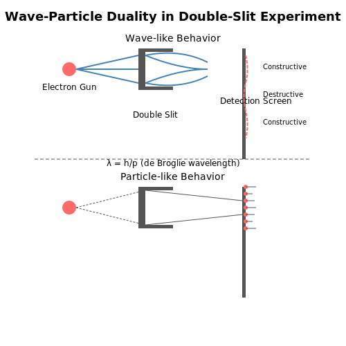 Quantum Electronics Introduction – Tutorial Image