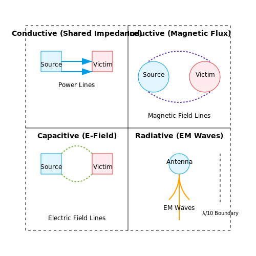 Radio Frequency Interference (RFI) Mitigation – Tutorial Image