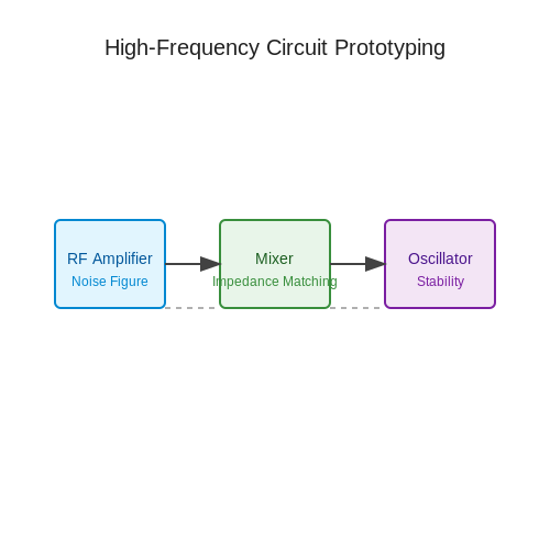 Rapid Prototyping of Electronic Circuits – Tutorial Image