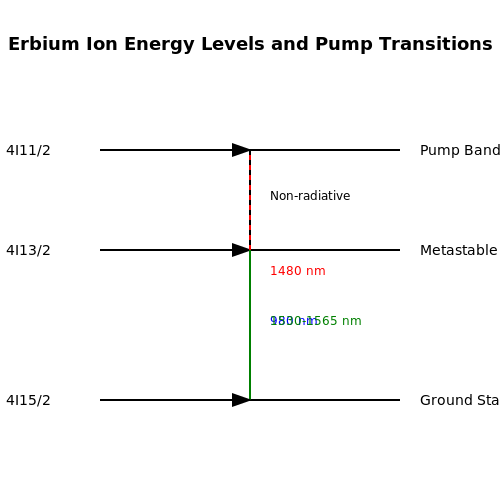 Rare-Earth Doped Fiber Amplifiers (EDFAs) – Tutorial Image