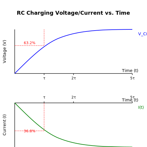 RC Charging Circuit – Tutorial Image