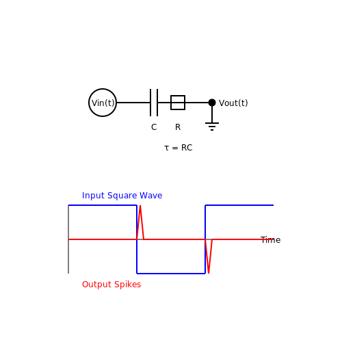 RC Differentiator – Tutorial Image