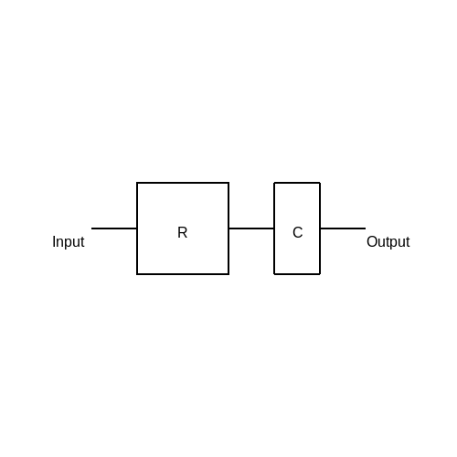 RC Waveforms – Tutorial Image